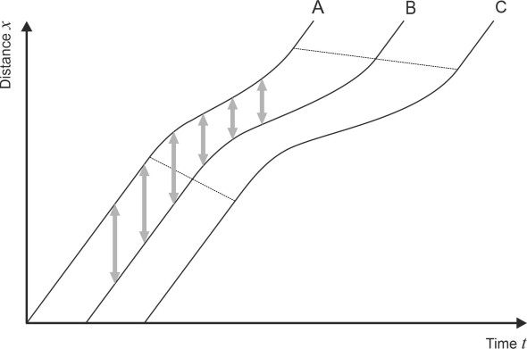 Queueform