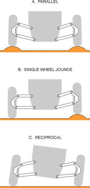 Parallelreciprocal