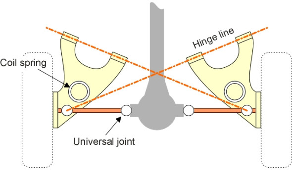 Semitrail