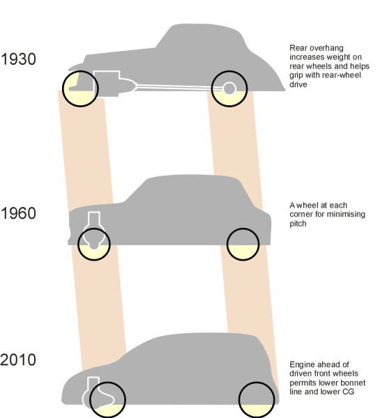 Wheelshift