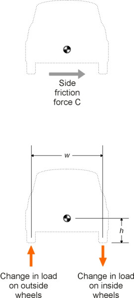 Lattransfer