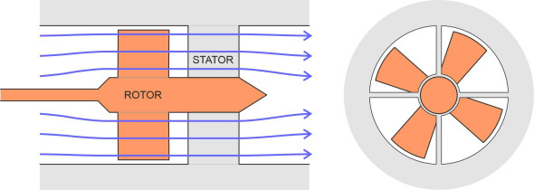 Rotorstator