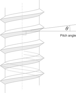 Screwpitchangle
