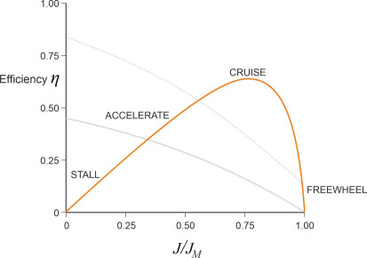 Efficiencycurve