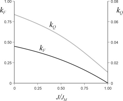 KFxJplot