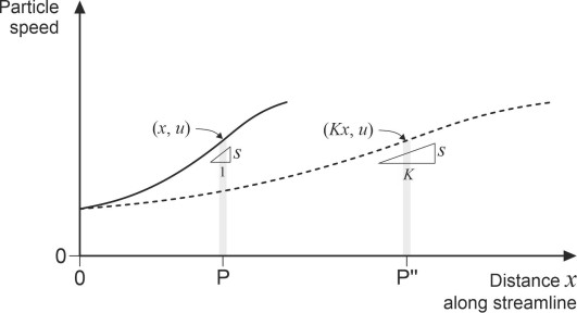 Vscalesize