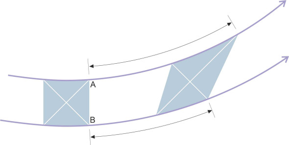 Partdeform