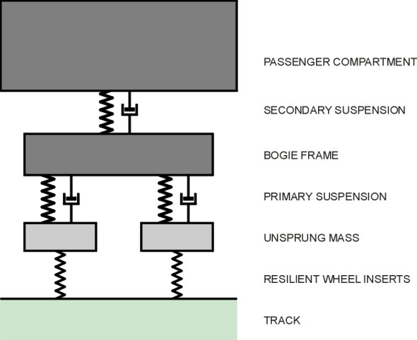 Railbogiemodel