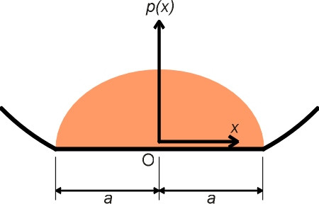 Sepcylinder