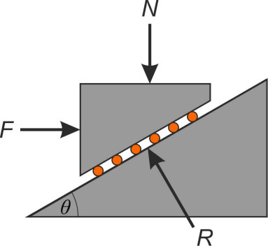 Forcesacting