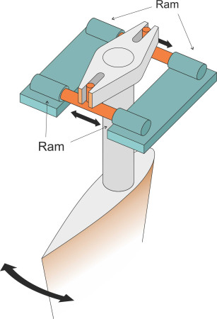 Hydraulicrams