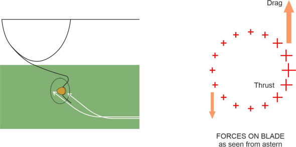 Cyclicangle