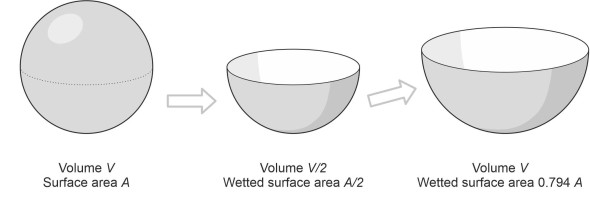 Hemihull