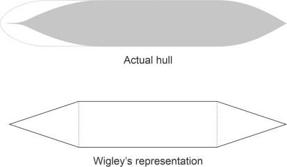 Wigleyhull