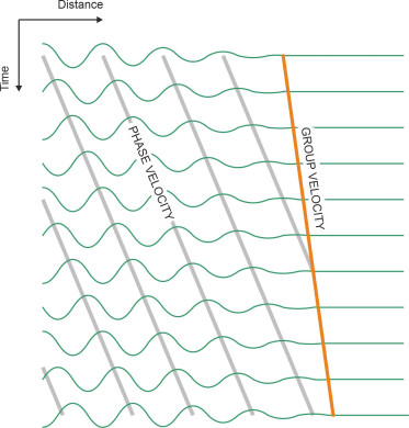 PhasegroupV