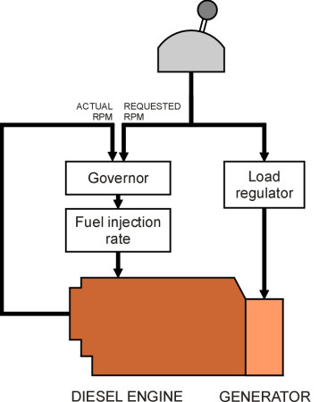 DieselControl