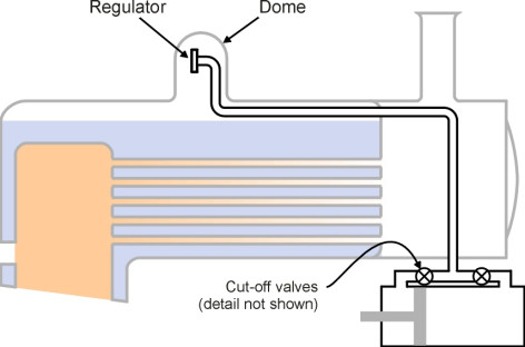 RegulatorLocation