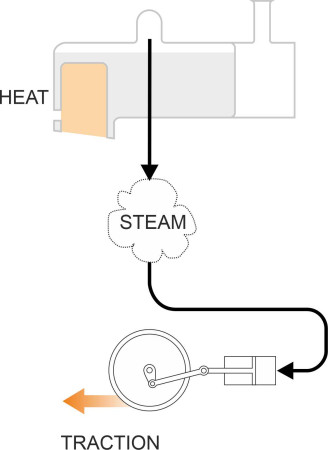 TwoStageSteam