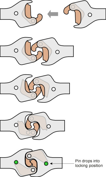 JanneyCoupling