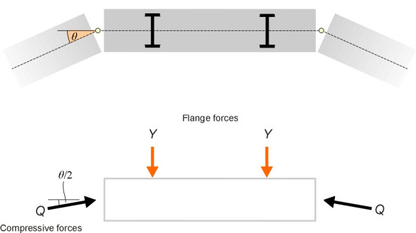 LateralCircular