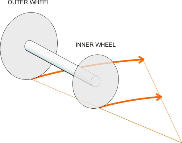 SelfSteering