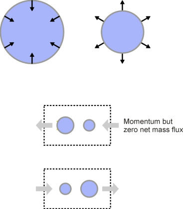 Dipole