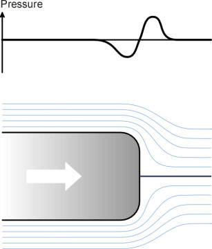 NosePressureChanges