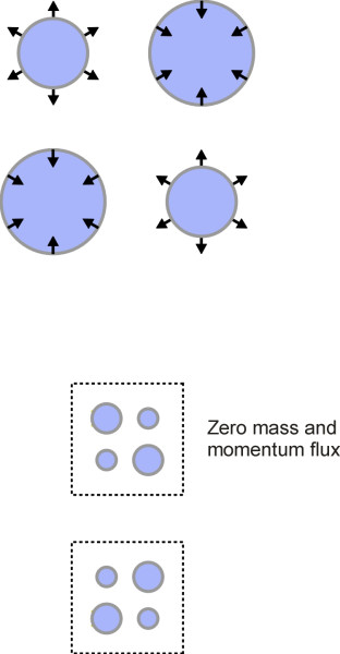 Quadrupole